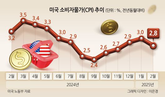 헤럴드경제