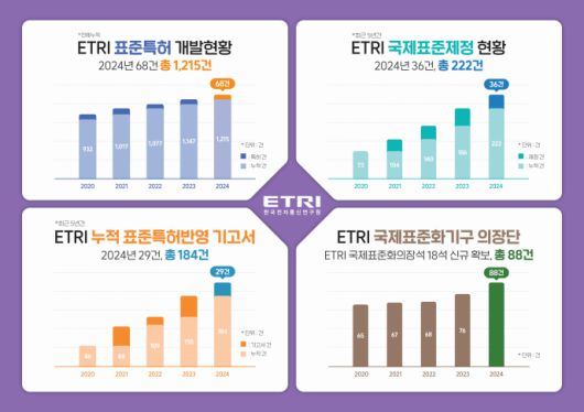 헤럴드경제