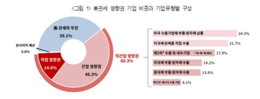 헤럴드경제