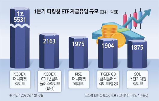 헤럴드경제