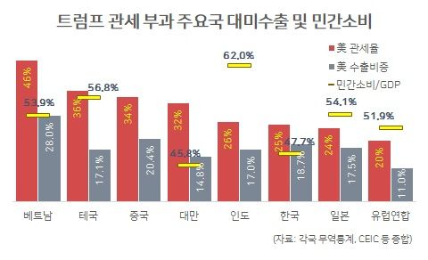 헤럴드경제