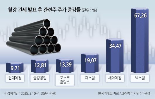 헤럴드경제
