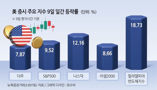 헤럴드경제