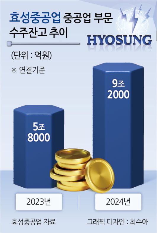 헤럴드경제