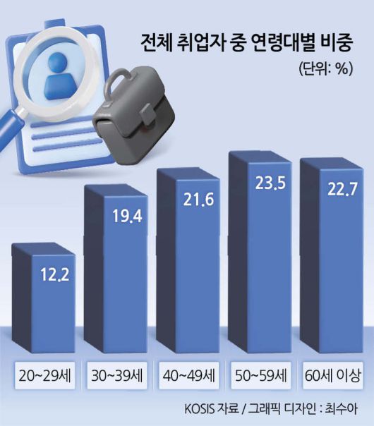 헤럴드경제