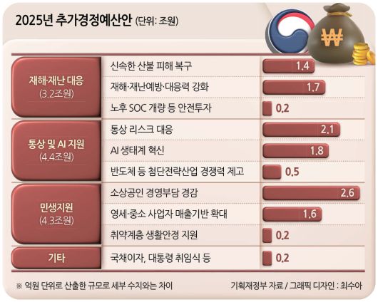 헤럴드경제