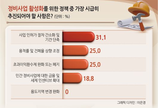 헤럴드경제