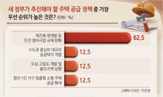 헤럴드경제