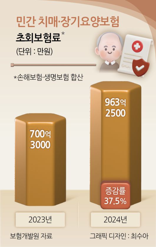 헤럴드경제