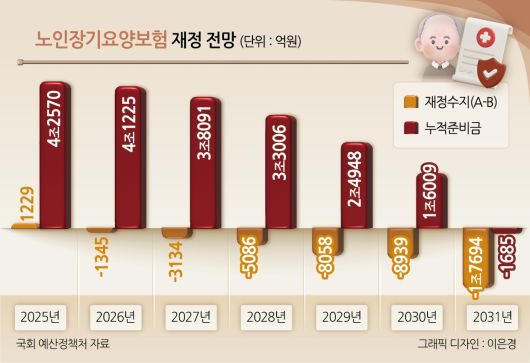 헤럴드경제