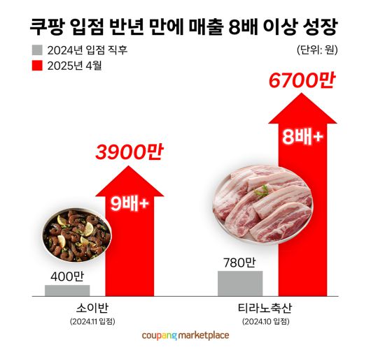 헤럴드경제
