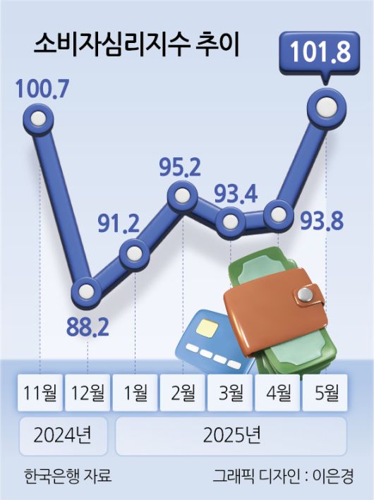 헤럴드경제