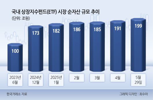 헤럴드경제