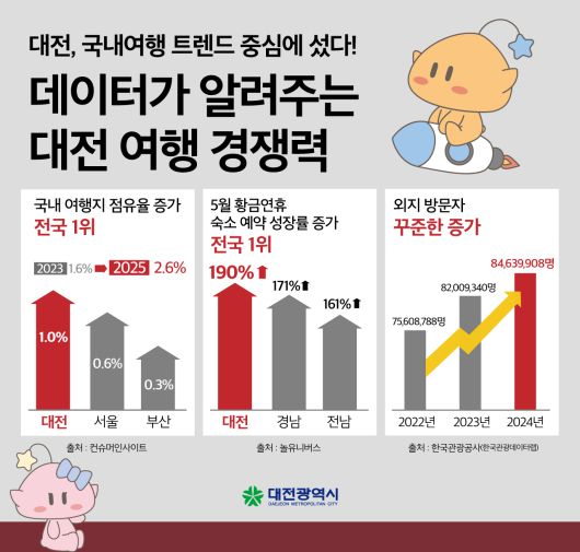 헤럴드경제