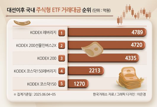 헤럴드경제