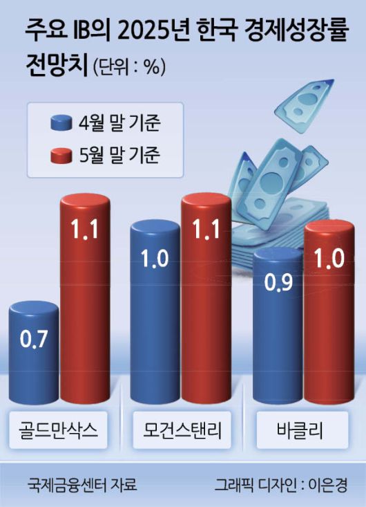 헤럴드경제