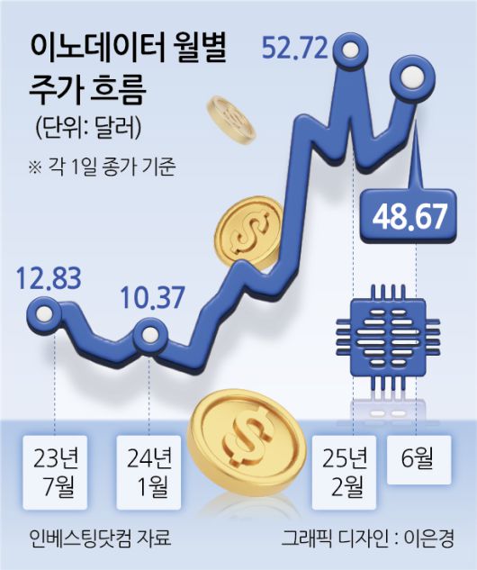 헤럴드경제