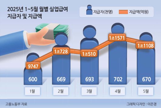 헤럴드경제
