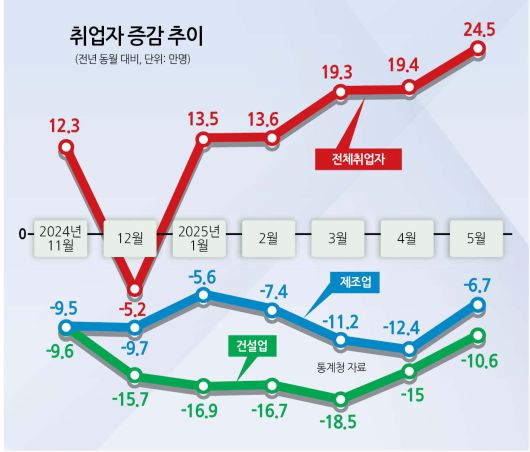 헤럴드경제