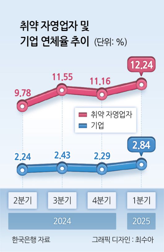 헤럴드경제