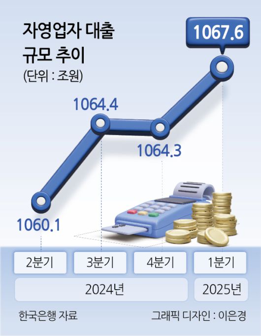 헤럴드경제
