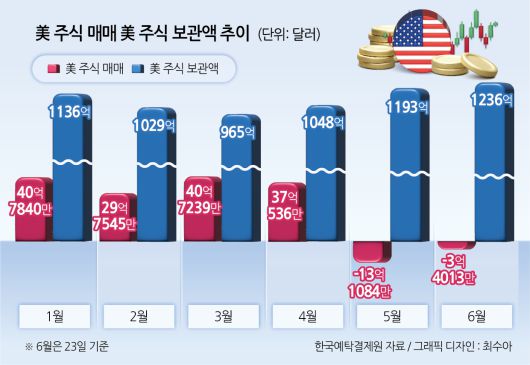 헤럴드경제