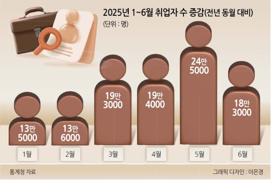헤럴드경제