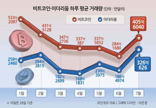 헤럴드경제