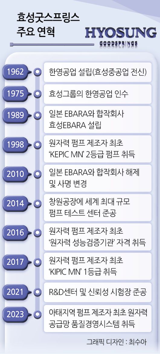 헤럴드경제