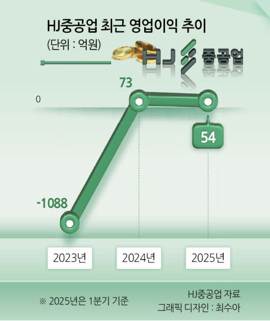 헤럴드경제