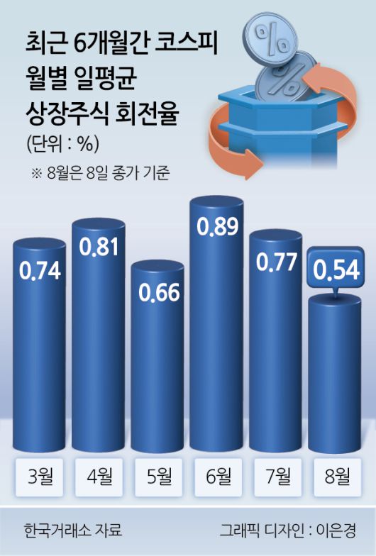 헤럴드경제