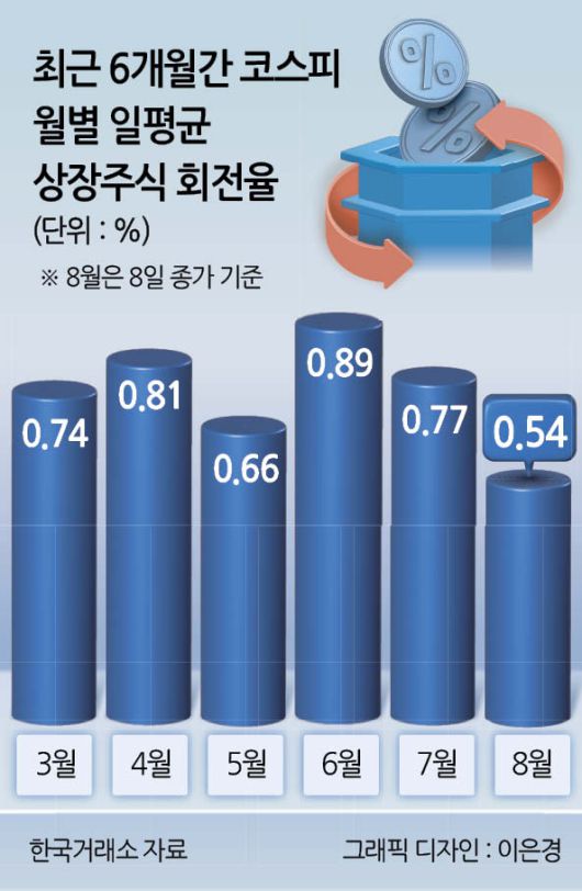 헤럴드경제