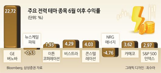 헤럴드경제