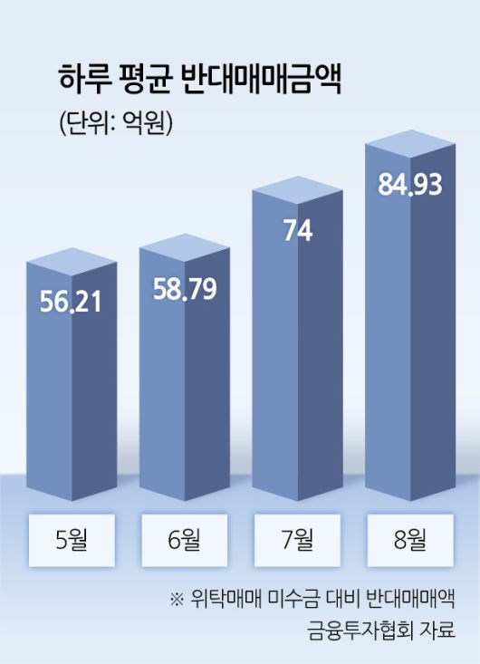 헤럴드경제