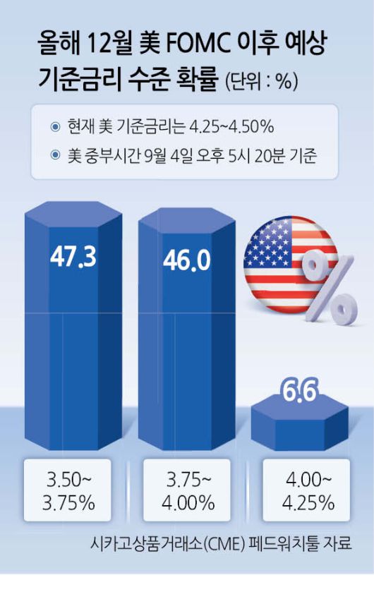 헤럴드경제