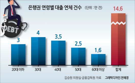 헤럴드경제