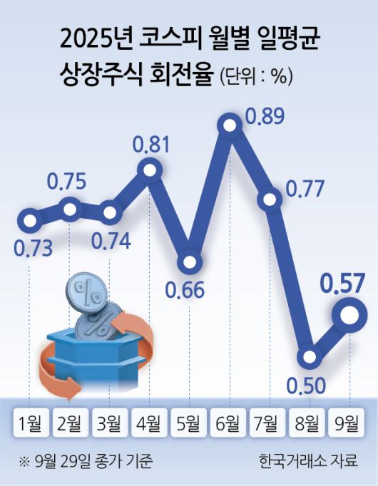 헤럴드경제