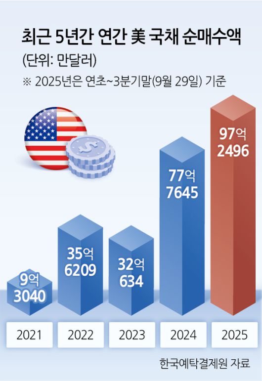 헤럴드경제