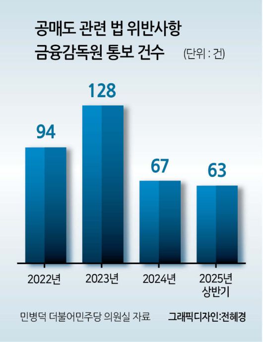 헤럴드경제