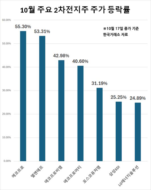 헤럴드경제