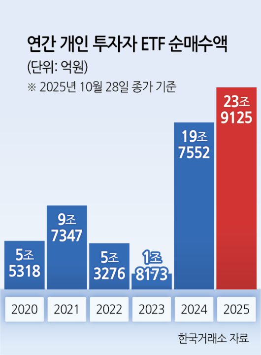 헤럴드경제