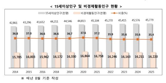 헤럴드경제