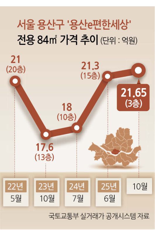 헤럴드경제