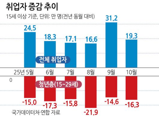 헤럴드경제