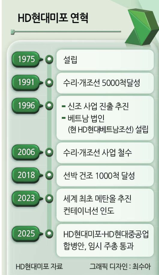 헤럴드경제