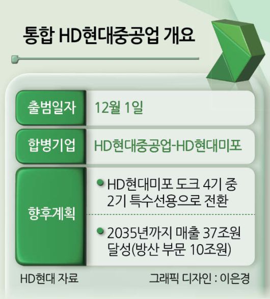 헤럴드경제