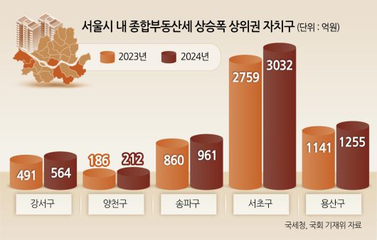 헤럴드경제