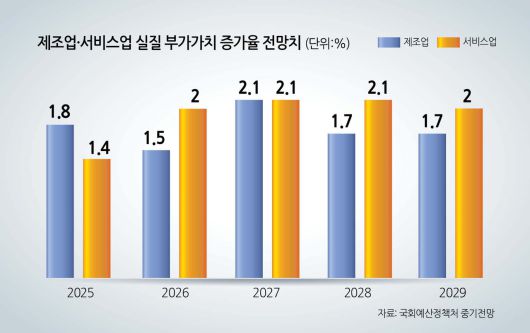 헤럴드경제