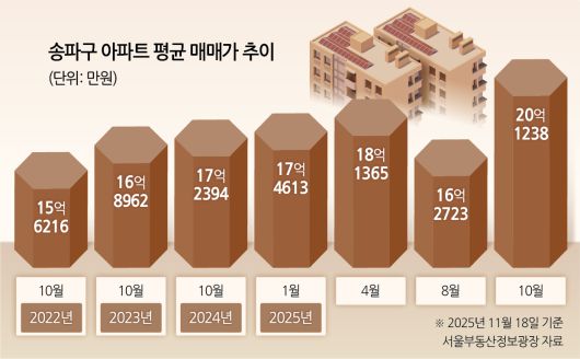 헤럴드경제