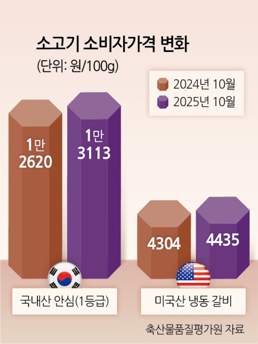 헤럴드경제